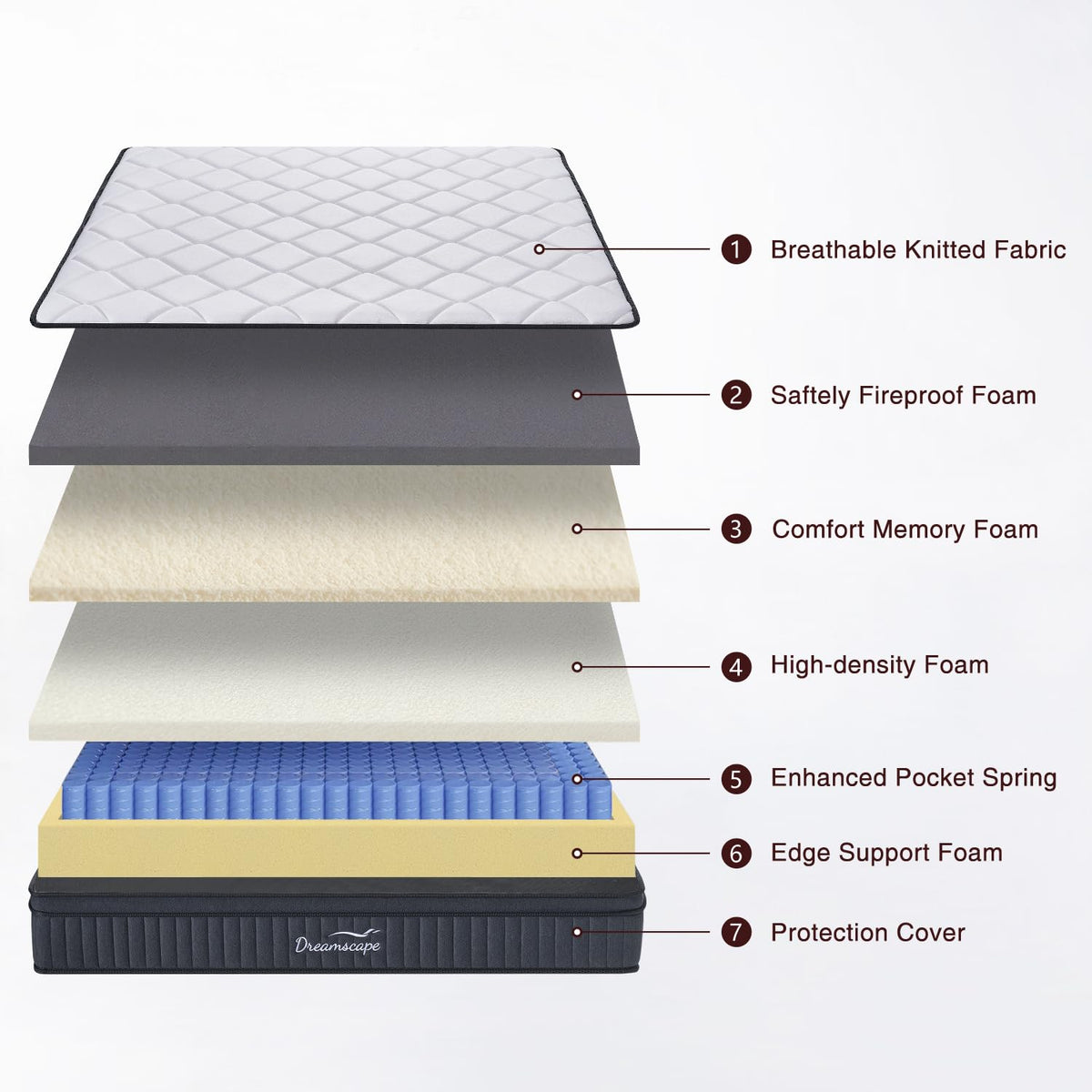 Full Size 12 Inch Hybrid Mattress E455782
