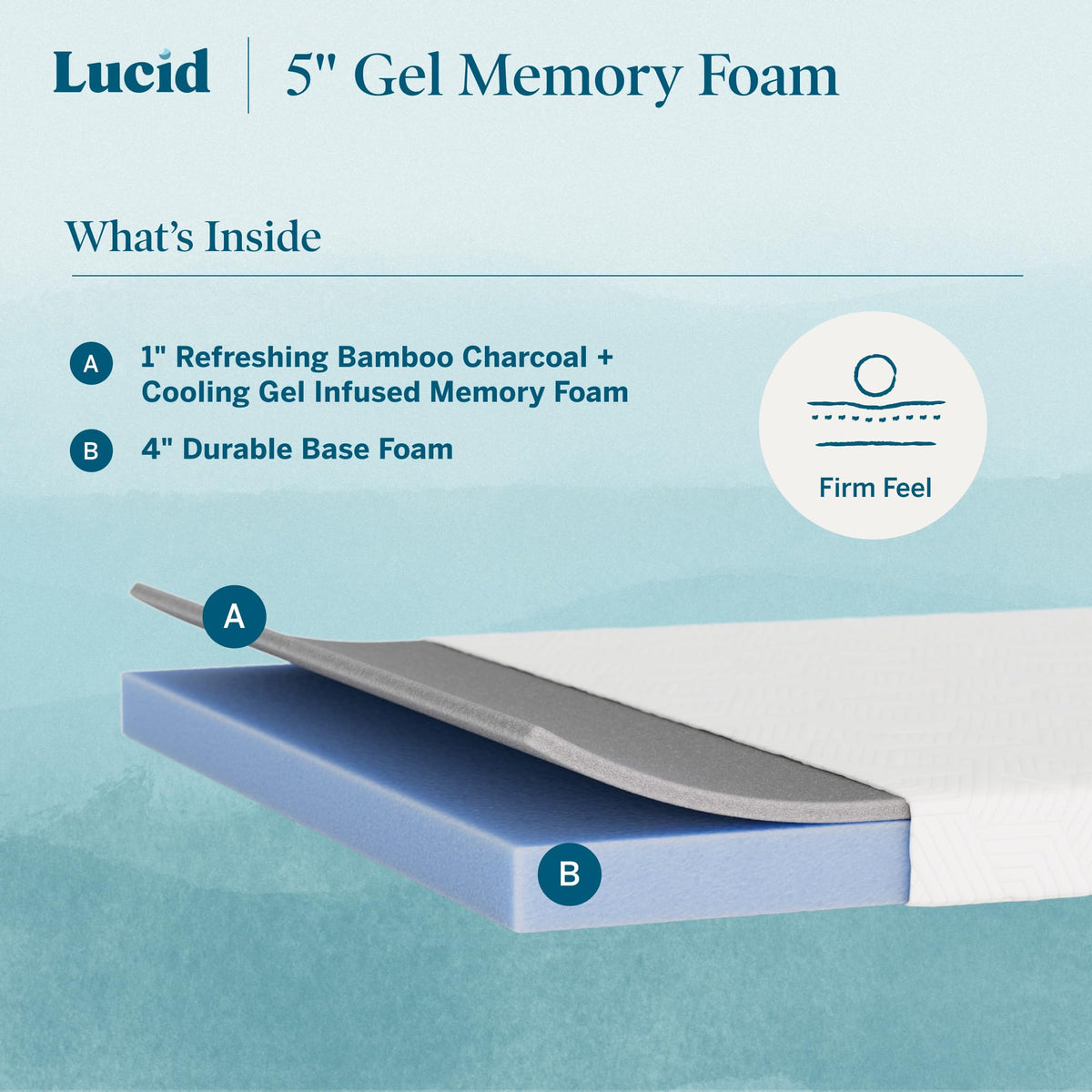 5" Firm Gel Memory Foam Mattress Twin Size B1595