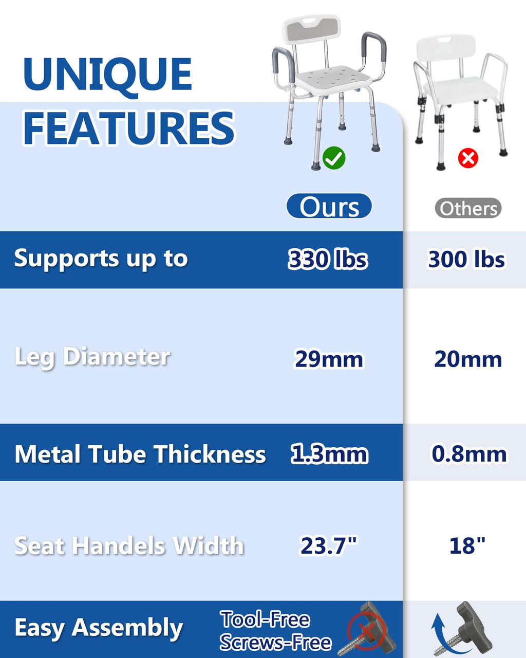 Height Adjustable Shower Chair with Back and Arms V497570
