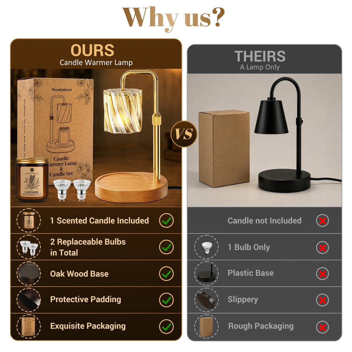 Candle Warmer Lamp Set with Scented Jar Candle & Timer N8117