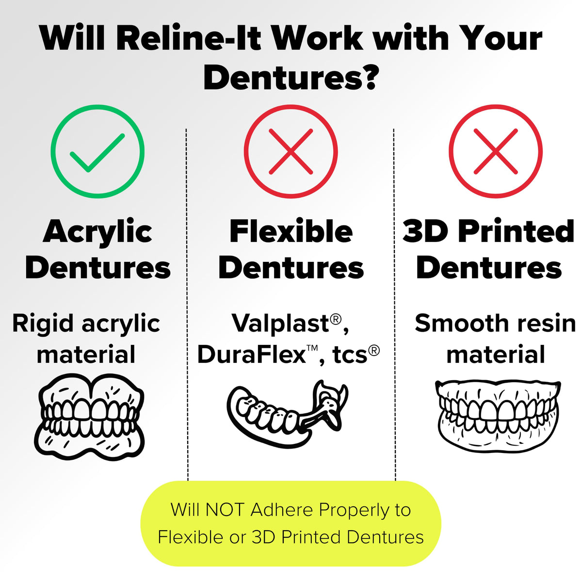 Denture Reline Kit 3 Pack E613
