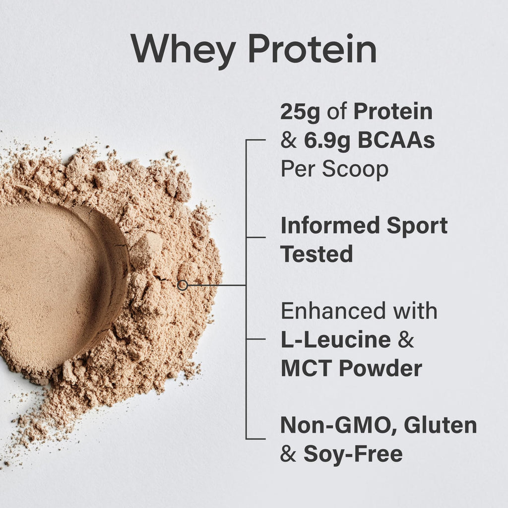 Whey Protein Isolate Powder Dutch Chocolate 5.42lb Bag P82025